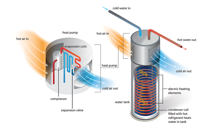 Diagram  Rheem Electric Water Heater Diagram Full Version