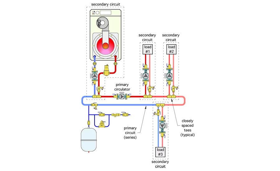 The junction between each secondary circuit