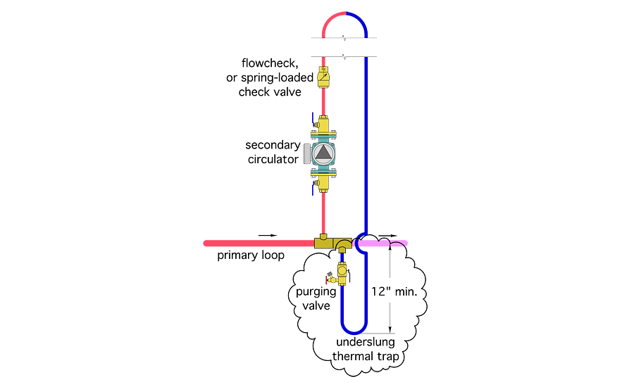 Figure 1. The other was to create a “thermal trap”