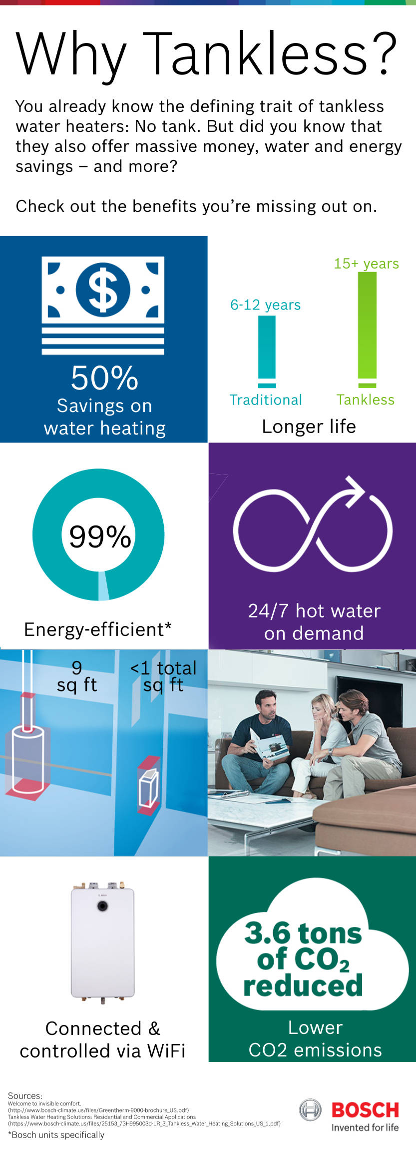 Bosch tankless water heater Infographic: Why Tankless?