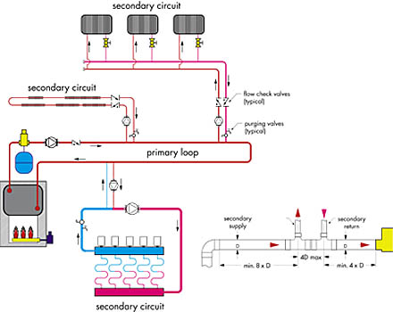 15+ Primary Secondary Piping Diagrams
