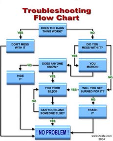 How To Use A Troubleshooting ChartCarol Fey