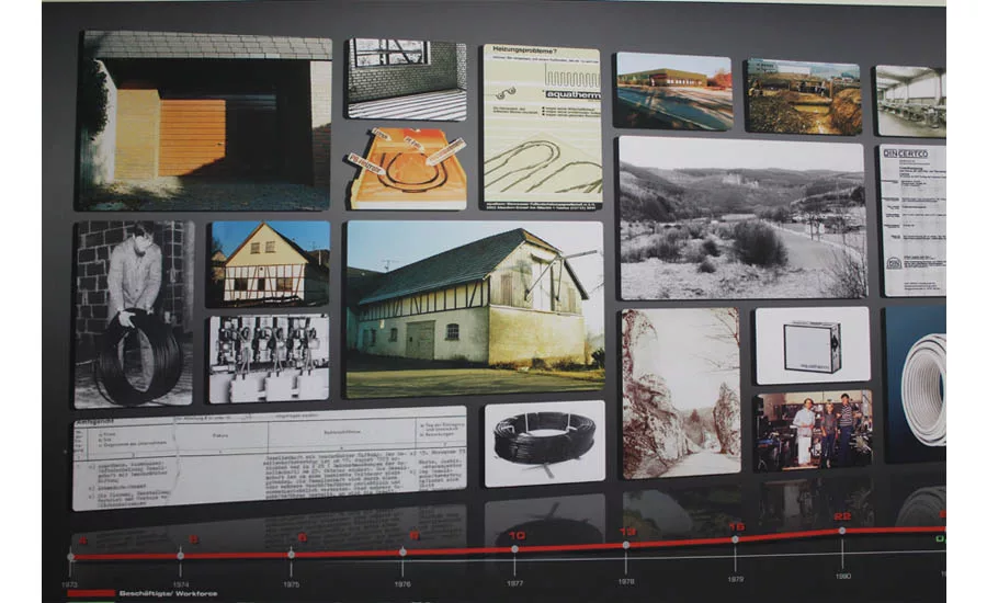 The Aquatherm timeline starts in 1973