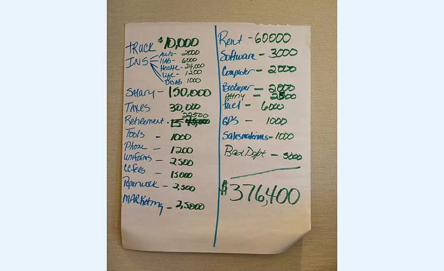 A group activity on how much it would cost to run a one-man shop