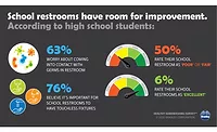Bradley Corp High School Restroom imporvement Bradley Corp High School Restroom imporvement