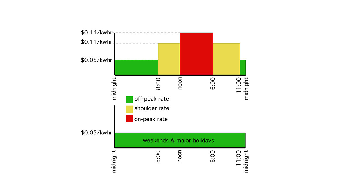 Versatile hydronic systems Figure 1