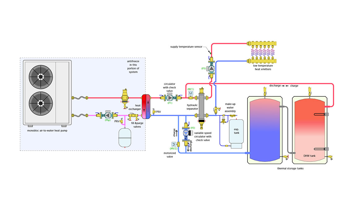 Versatile hydronic systems Figure 2