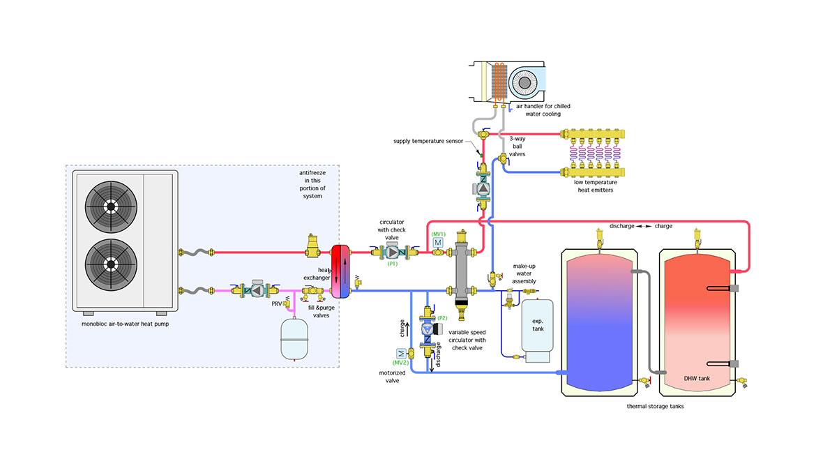 Versatile hydronic systems Figure 3