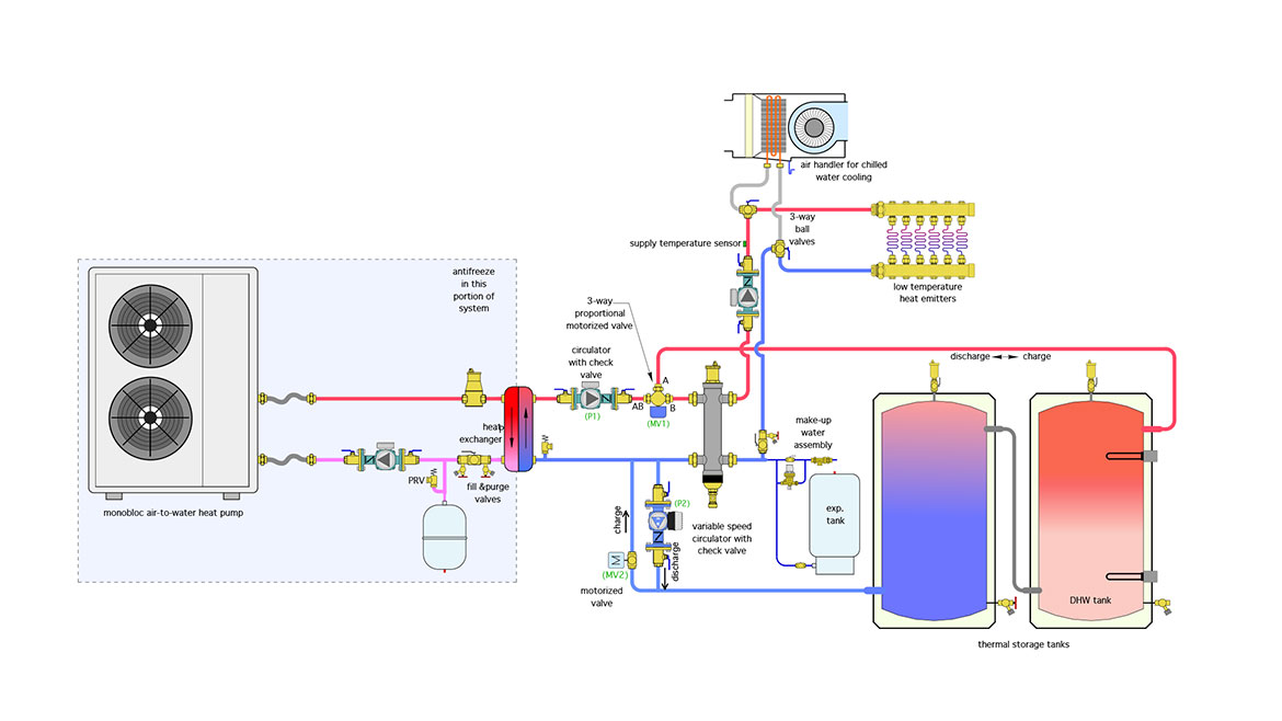 Versatile hydronic systems Figure 4