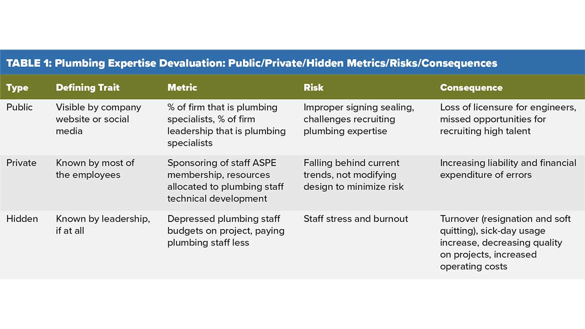 NewVantage Partners chart from Harvard Business Review webinar