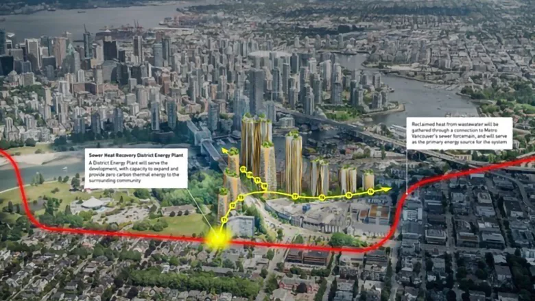 A graphic showcasing Sharc Energy's WET system. 