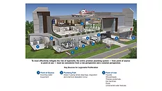 Legionella growth chart 