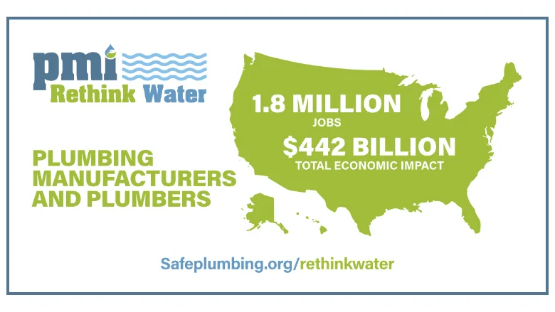 Infographic with PMI's logo and the number of plumbing jobs and the economic impact of the plumbing industry.