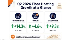 Infographic showing WarmlyYours' floor heating growth.