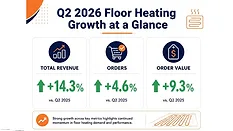Infographic showing WarmlyYours' floor heating growth.