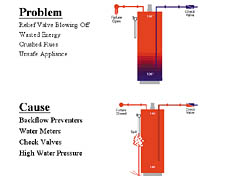 Thermal Expansion