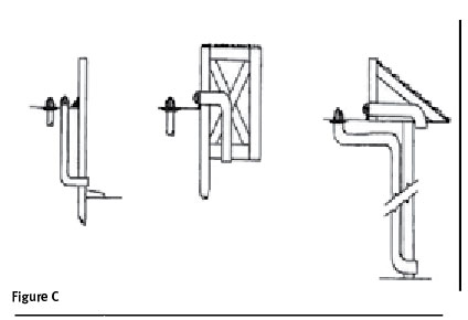 Roof Drain Pipe Sizing Chart