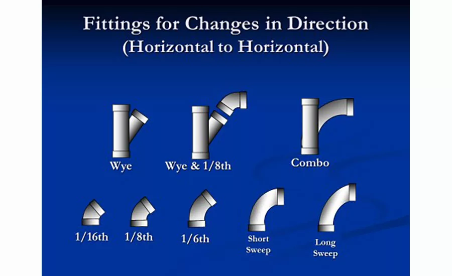 building drainage code