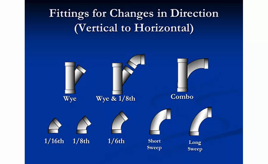 building drainage code