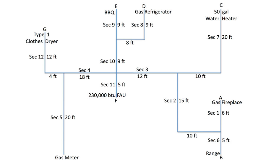 Natural Gas Code Pipe Sizing Chart