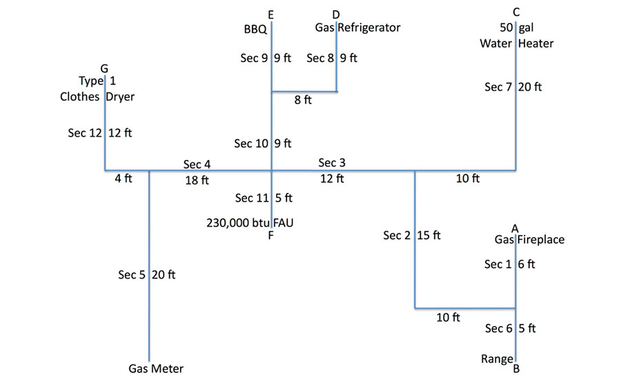 Upc Water Sizing Chart