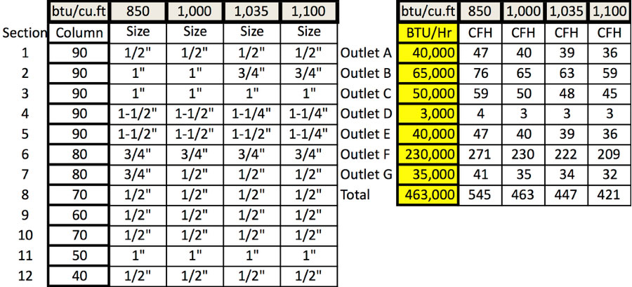 Gas Appliance Btu Chart