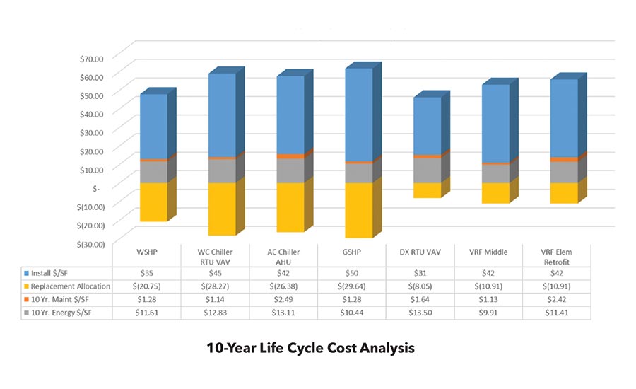 HVAC Life cycle 3
