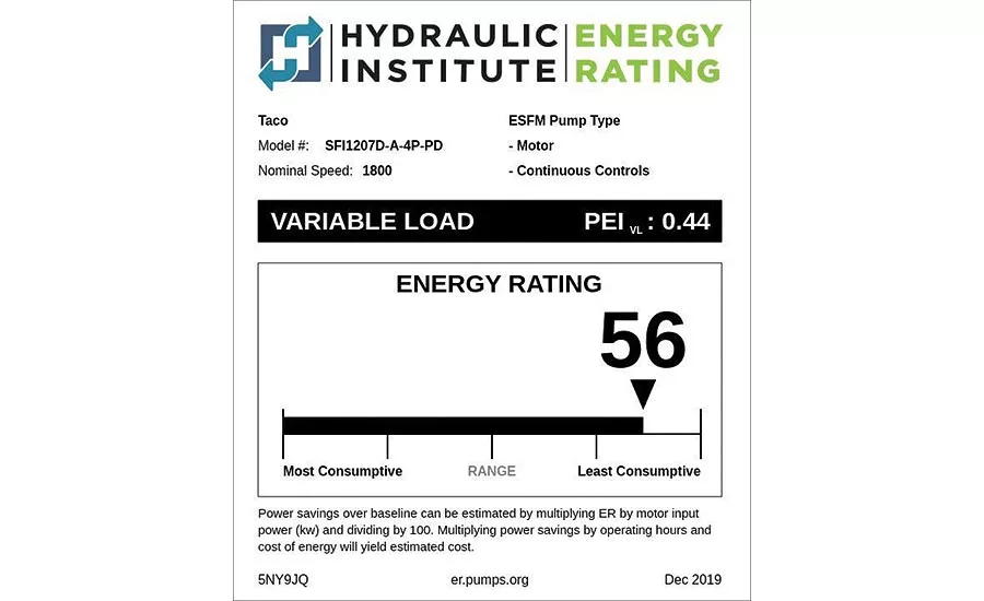Energy Rating Label