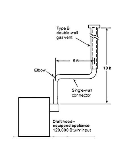 IAPMO Codes Figure 101.3