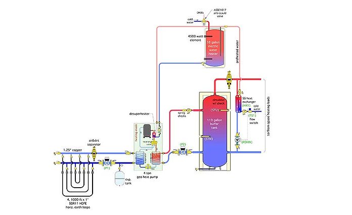John Siegenthaler: Three inputs, one output | 2020-03-05 | Plumbing u0026  Mechanical