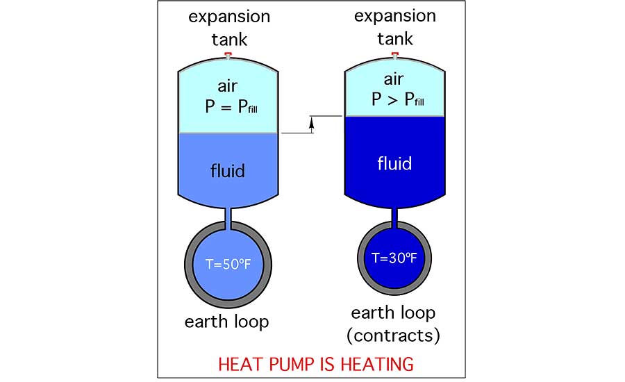 John Siegenthaler: Why geothermal earth loops need expansion tanks ...