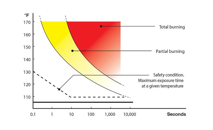 The safest way to prevent hot water scalding 20200514 Plumbing