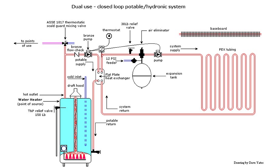 Closed Systems Fig 1