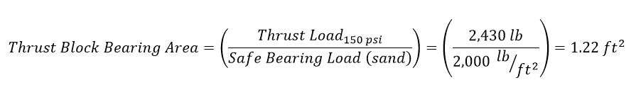 Thrust Block Bearing