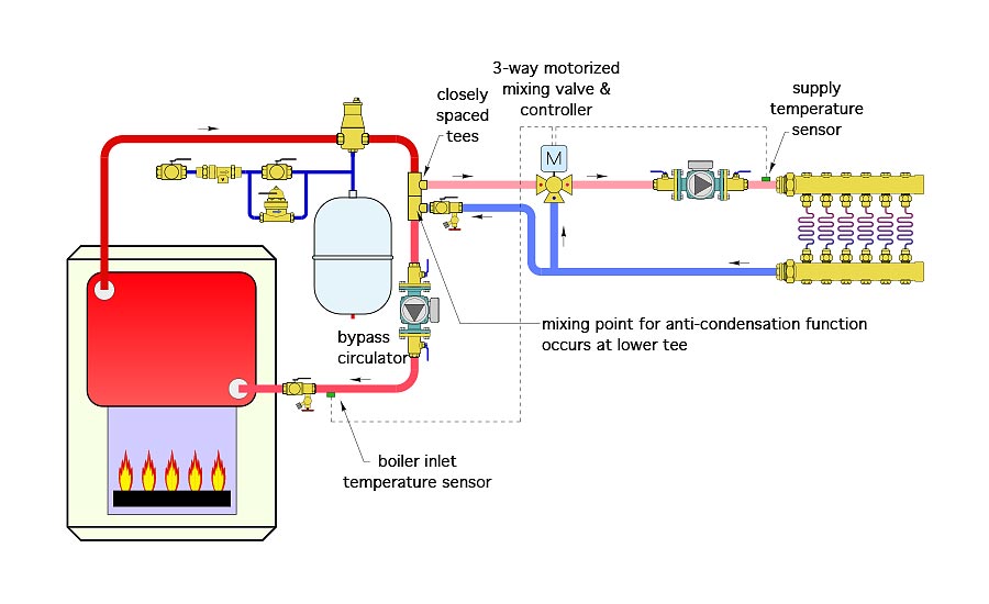 Hydronics workshop fig 1