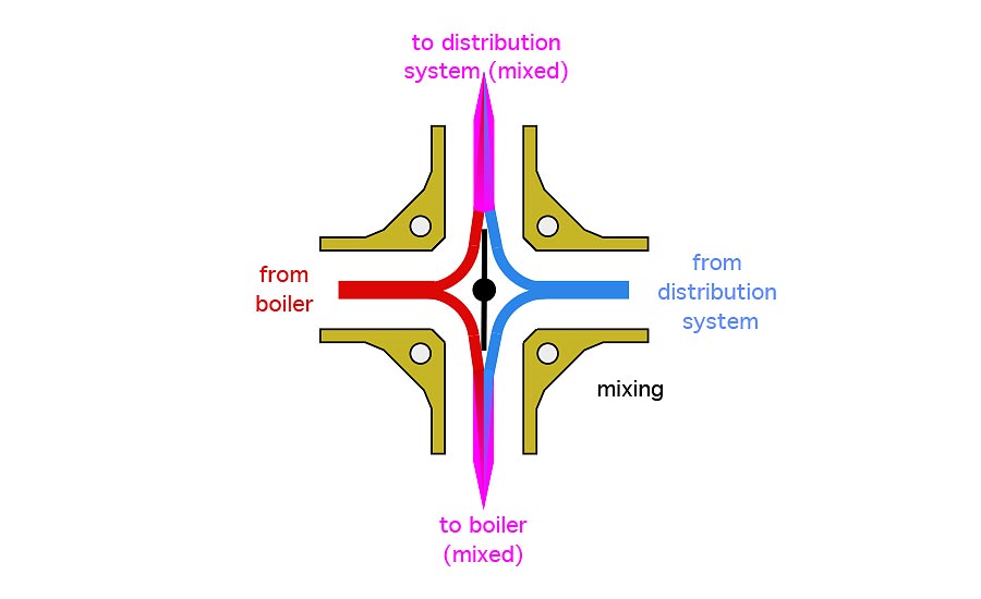 Hydronics workshop fig 2