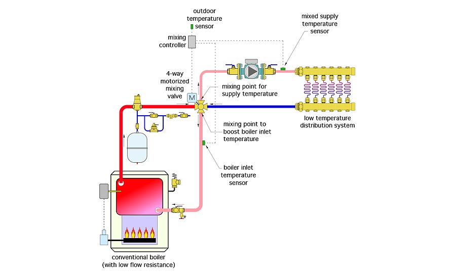 Hydronics workshop fig 3