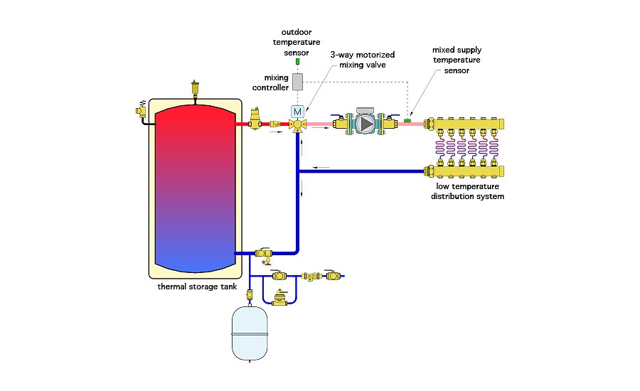 Hydronics workshop fig 4