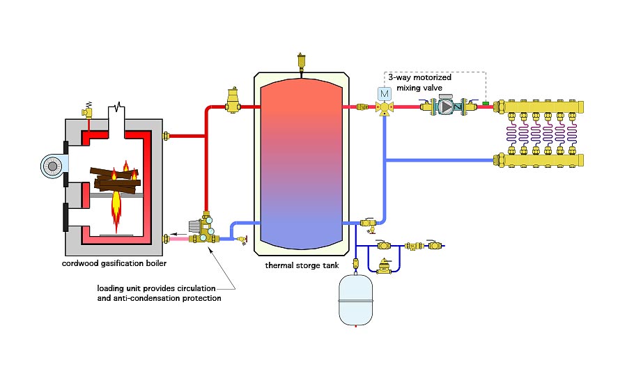 Hydronics workshop fig 5