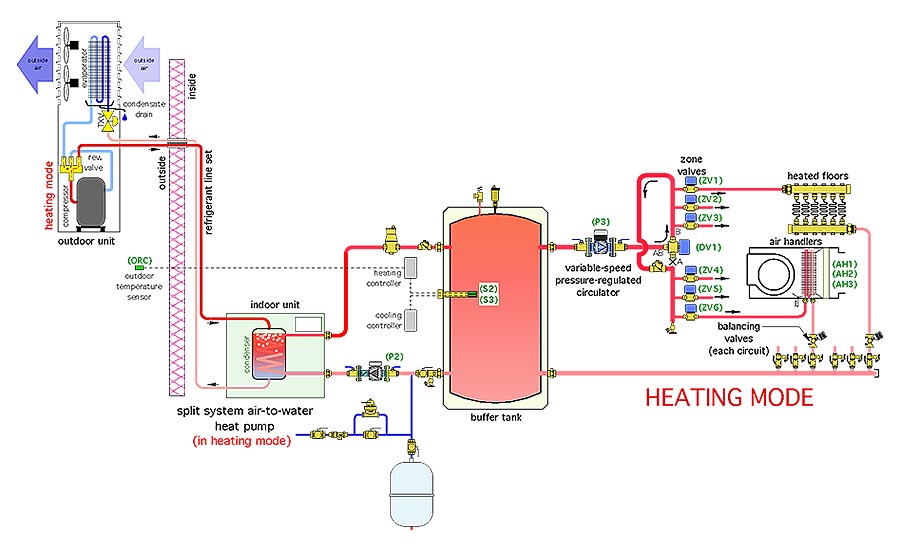 diversionary detail Fig 2