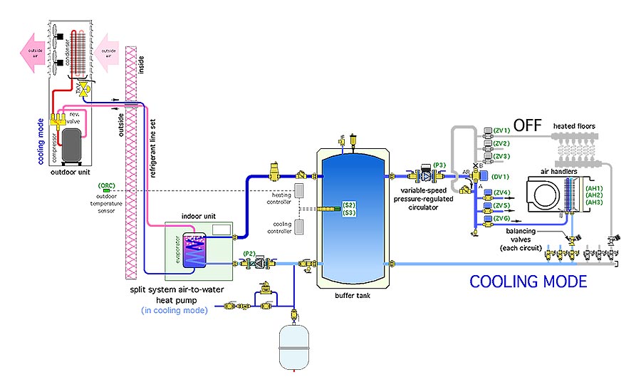 diversionary detail Fig 3