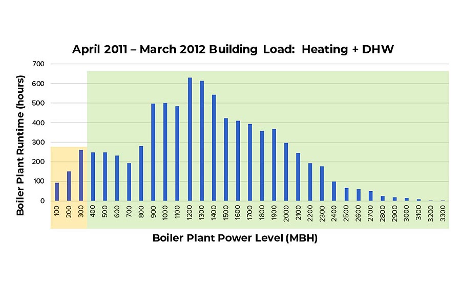 Turndown Comparison Figure 3