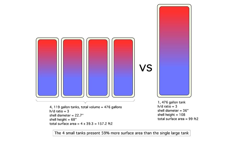 Siggy - Figure 2