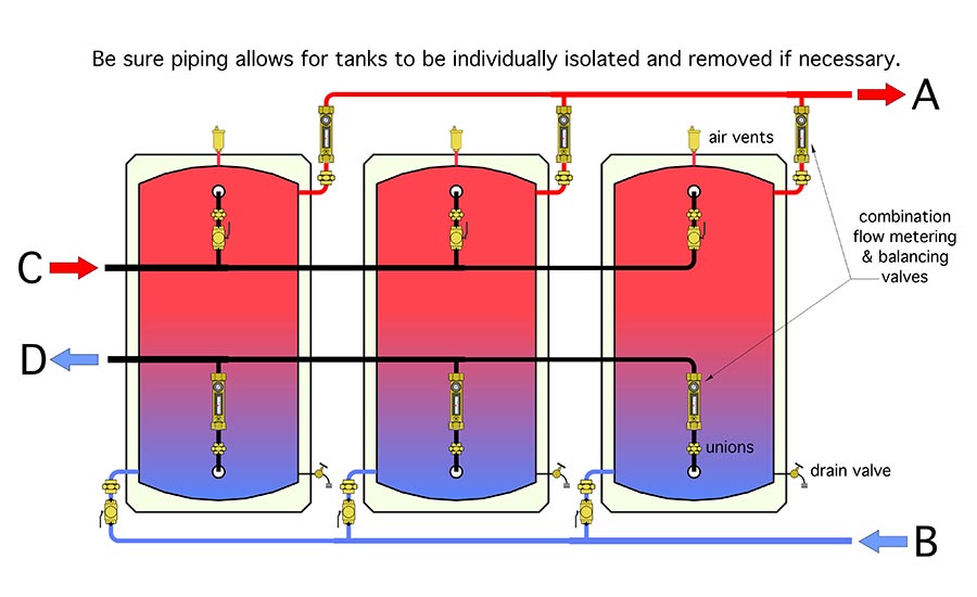Siggy - Figure 3A