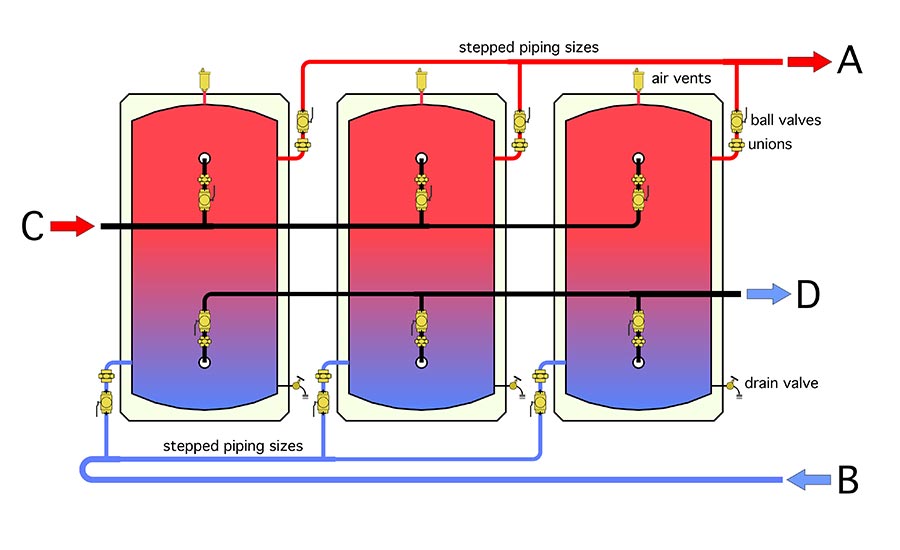 Siggy - Figure 3B