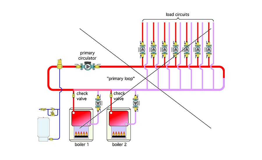 Primary Loop