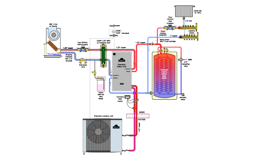 Enertech Overall System Configuration