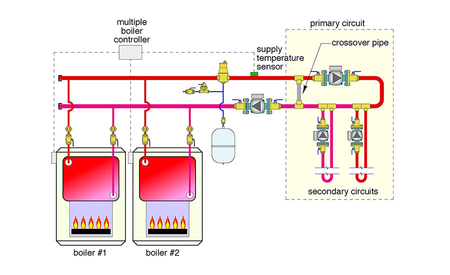 The Glitch + The Fix: Simpler and better Figure 1