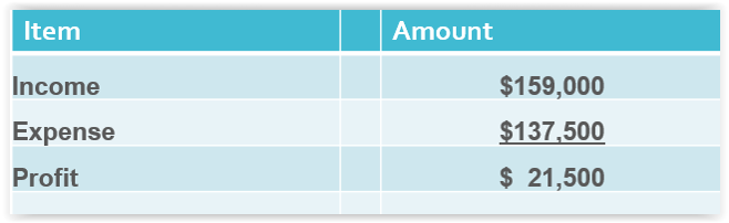 Table 1