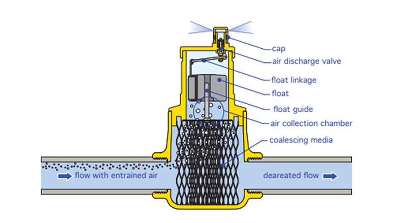 Hydronics-Figure-1